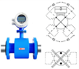 Electromagnetic Flow Meter Electromagnetic Flowmeter Flange Type Electromagnetic flow meter installation 1
