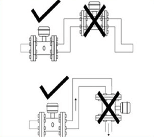 Electromagnetic Flow Meter Electromagnetic Flowmeter Flange Type Electromagnetic flow meter installation 4