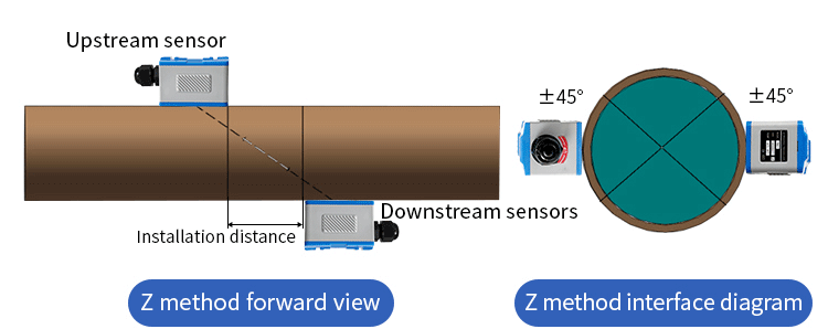 Ultrasonic flow meter Clamp On Ultrasonic Flow Meter Installation 02