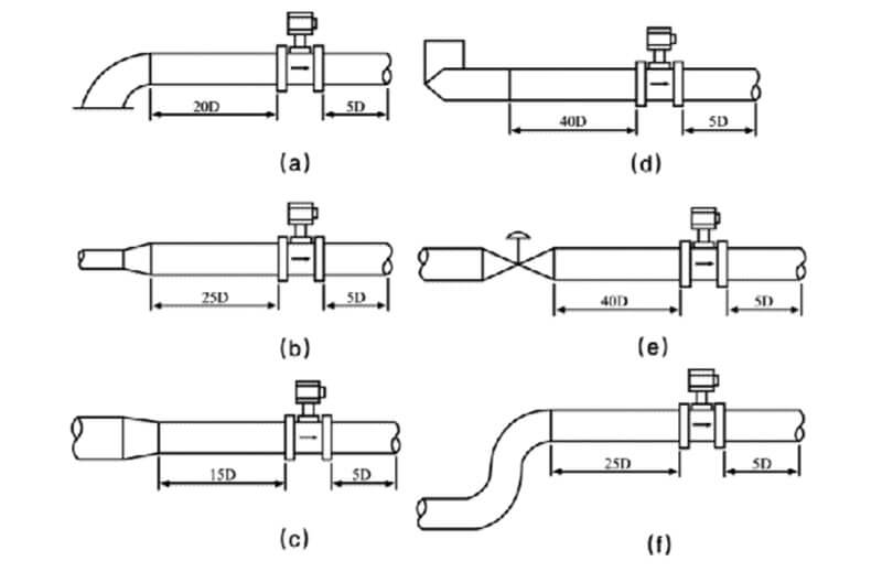 Vortex flowmeter Standard type vortex flow meter vortex flow meter